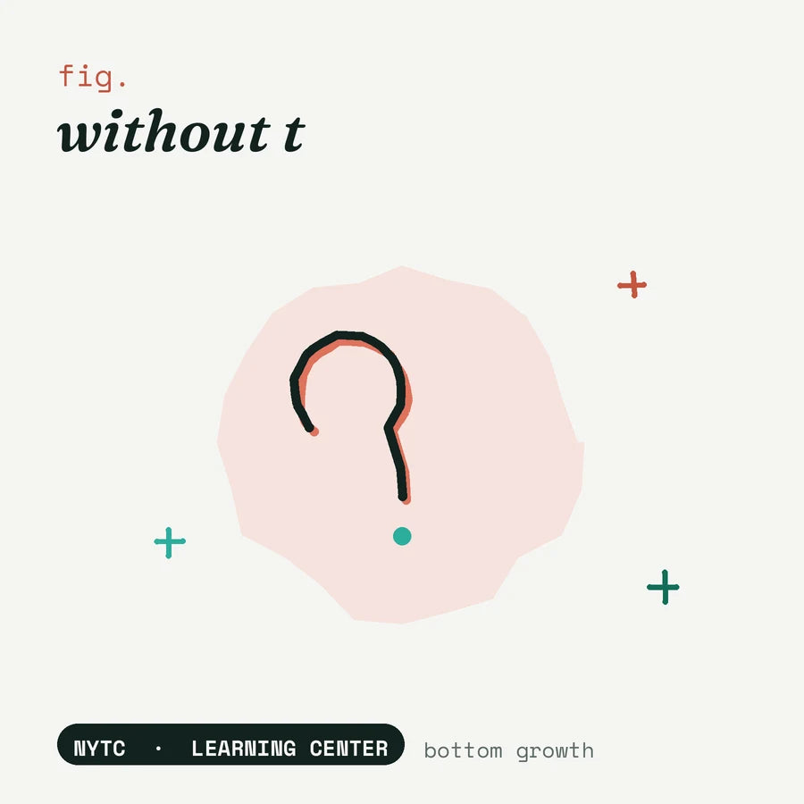 Bottom growth without T — hand-drawn fig plate, NYTC Learning Center