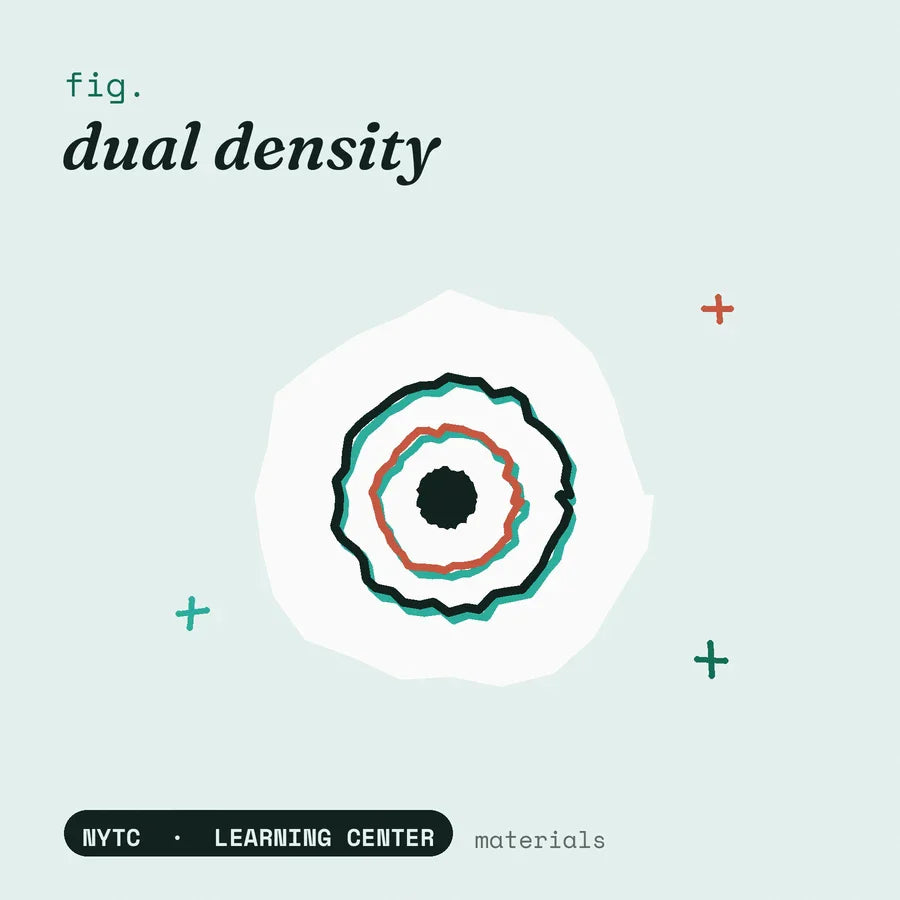 Dual-density silicone explained — hand-drawn fig plate, NYTC Learning Center