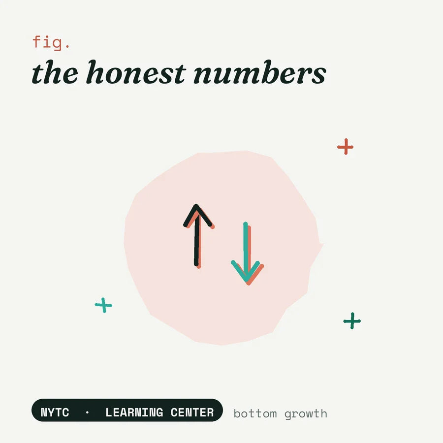 How big does bottom growth get — hand-drawn fig plate, NYTC Learning Center