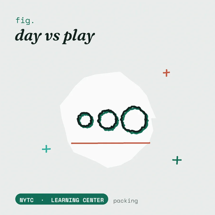 Pack and play vs everyday packer — hand-drawn fig plate, NYTC Learning Center