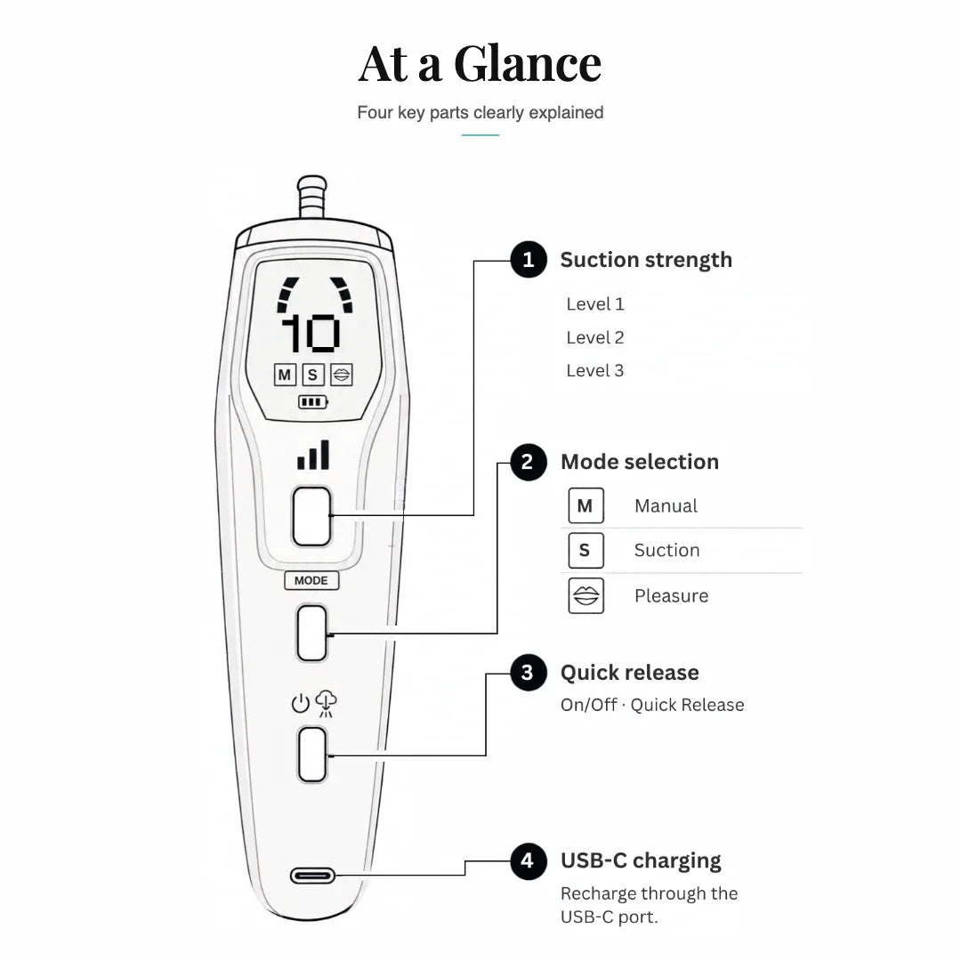 Trans Masc Pro Pump with Gauge
