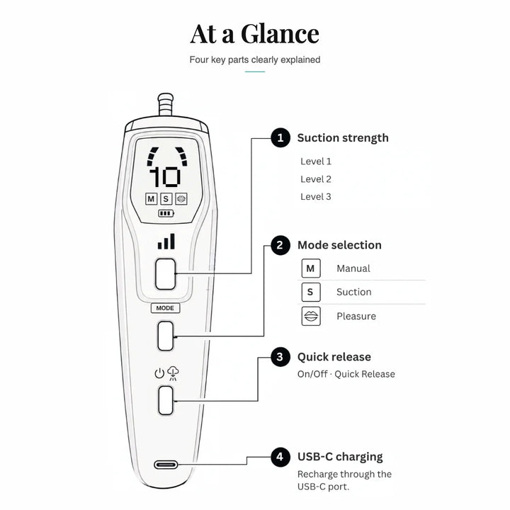 Trans Masc Pro Pump with Gauge