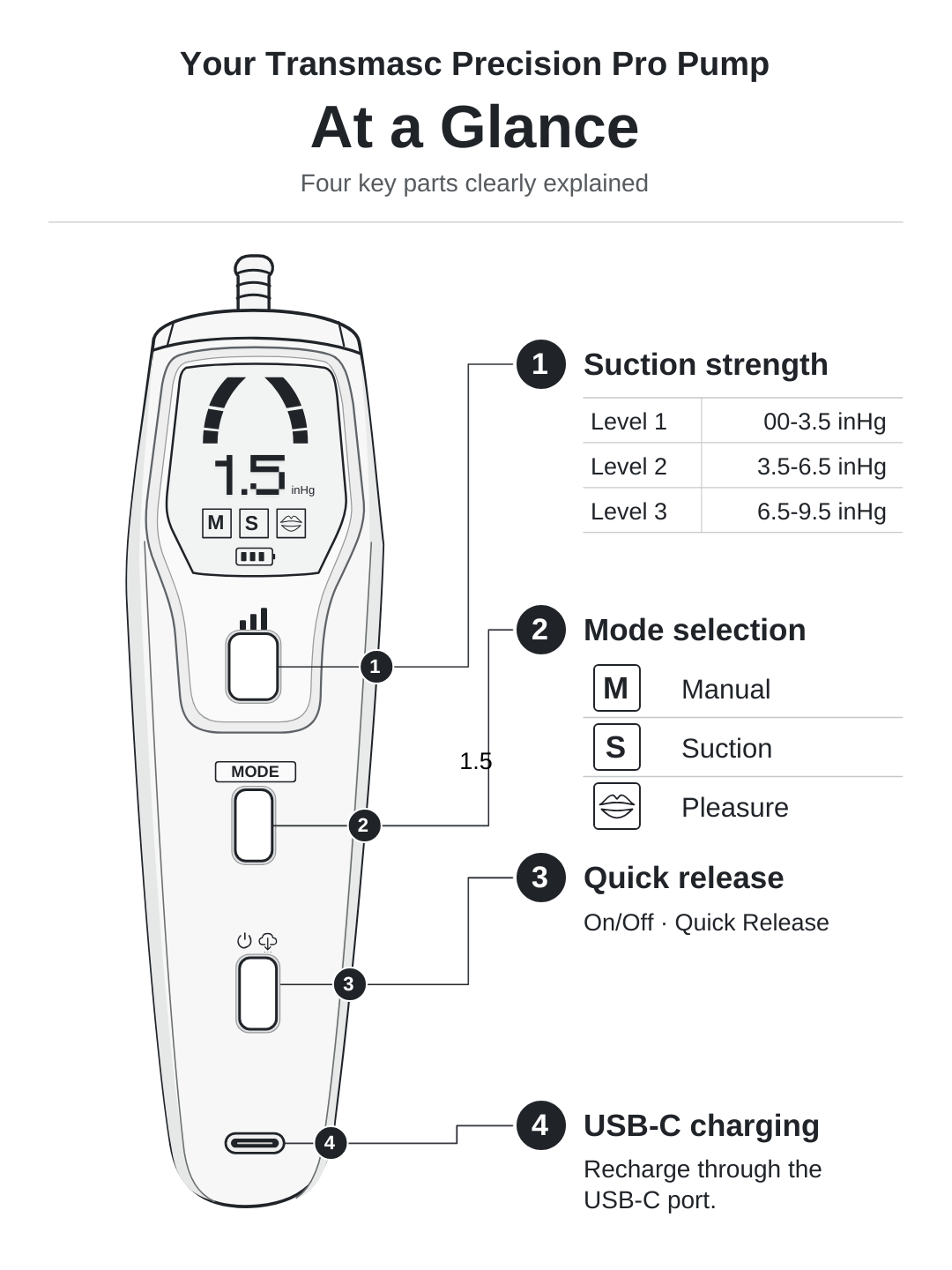 NYTC Trans Pro Pump guide
