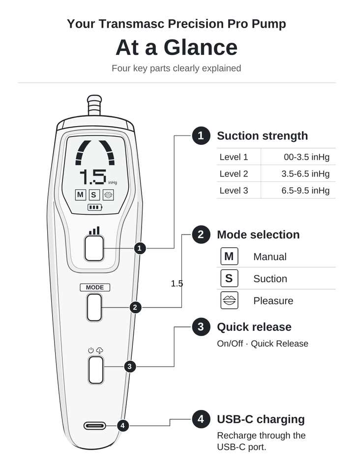 NYTC Trans Pro Pump guide

